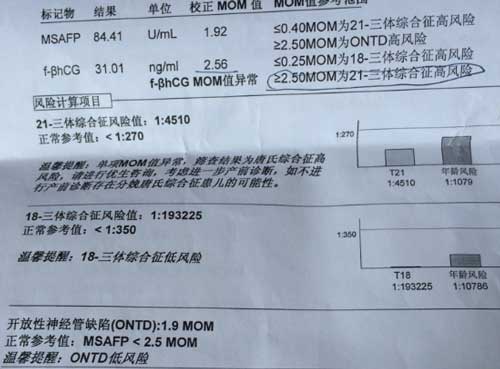 羊膜穿刺医保可以报销吗？可以在医院进行咨询！